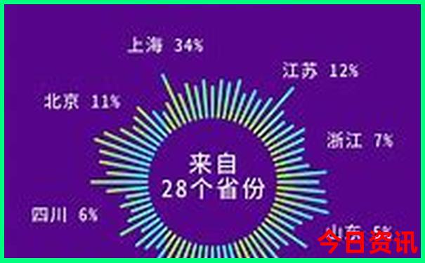 兰州景点旅游推荐